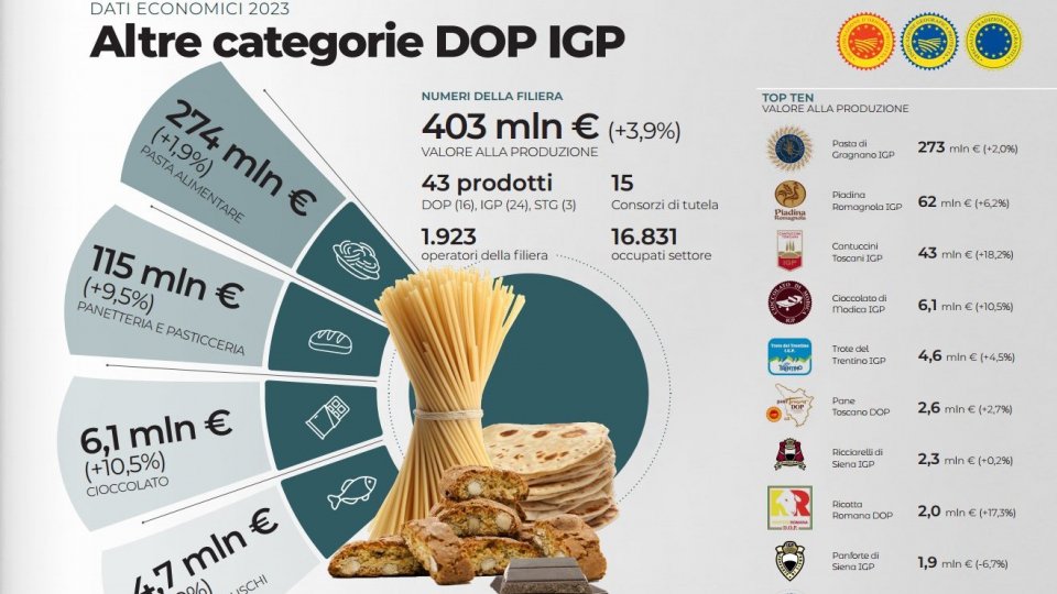 La Piadina Romagnola Igp piace sempre di più: 62 milioni di euro +6,2%