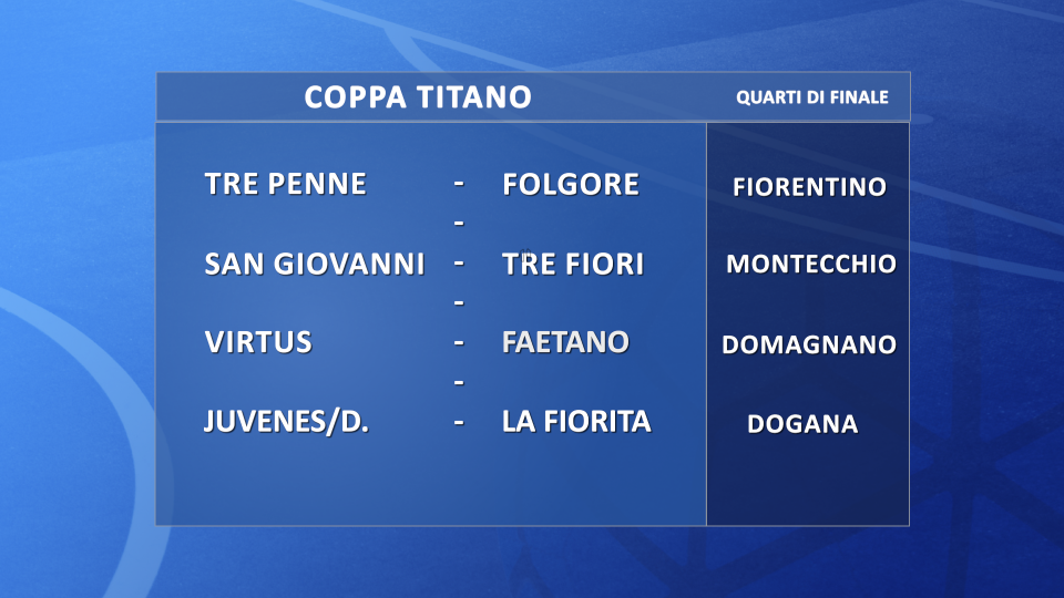 Martedì sera il ritorno dei quarti di finale di Coppa Titano