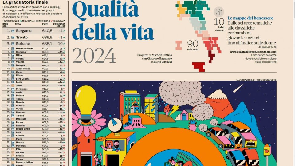 ilsole24ore