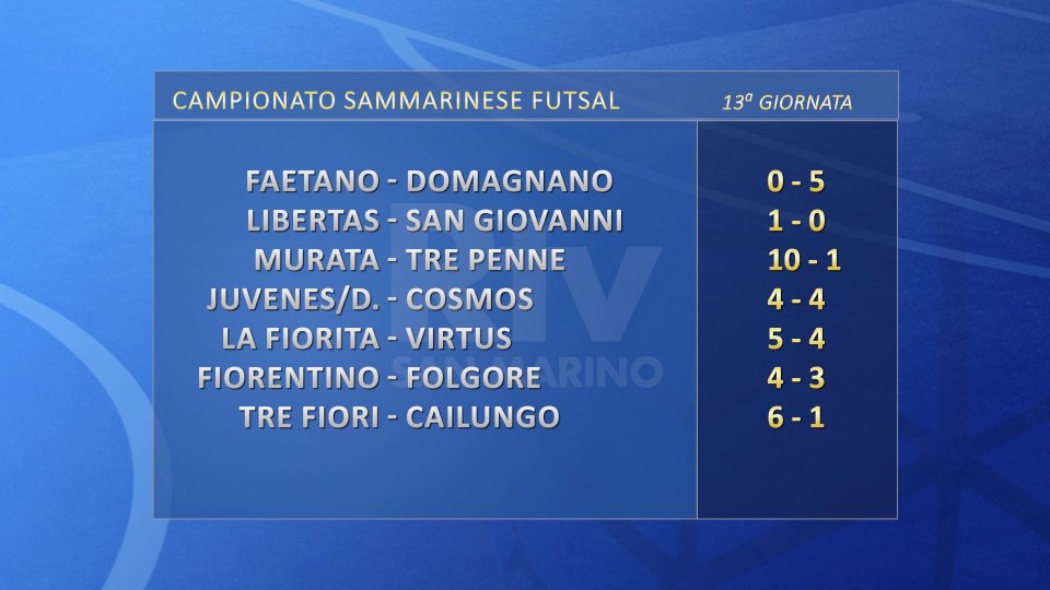 Futsal, Campionato Sammarinese: i risultati della 13ª giornata