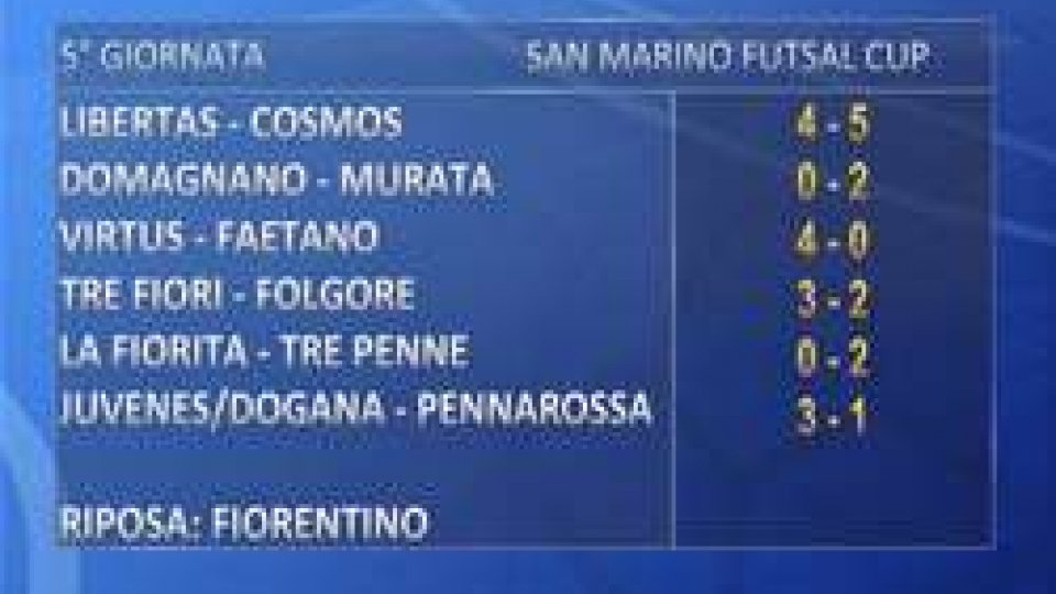 San Marino Futsal Cup, Murata e Tre Penne ai playoff