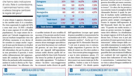 Repubblica.sm - 3/06/2019