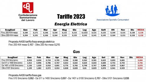 La tabella con le tariffe del 2023 di luce e gas