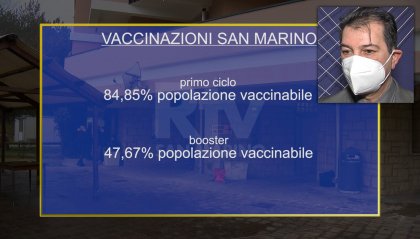 Covid San Marino: quasi 1 su 2 è vaccinato con booster. Authority: "Speriamo in situazione migliore per fine mese"
