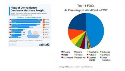 San Marino Ship Register: Flag of convenience - ITF