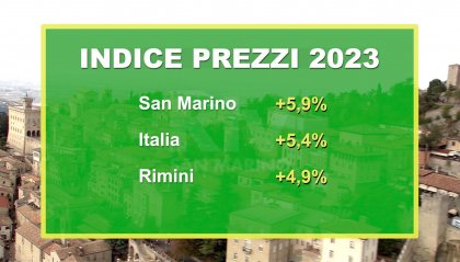 L'inflazione rallenta, ma a San Marino i prezzi aumentano più che in Italia