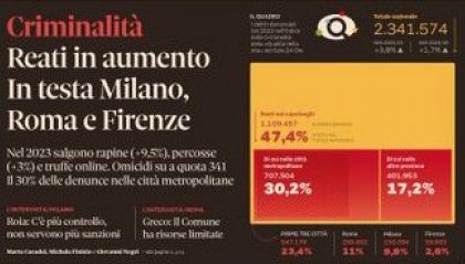 IlSole24ore: Rimini al 4°posto, "I reati sono in calo" replica l'amministrazione