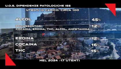 I numeri della droga a San Marino: aumentano le persone che chiedono aiuto, coca tra le più consumate