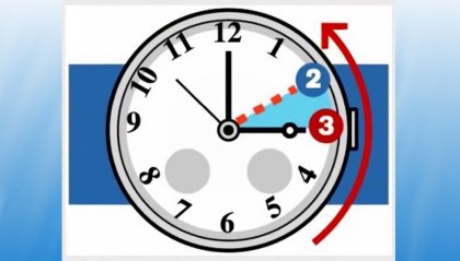 Torna l'ora solare, stanotte lancette indietro di 60 minuti