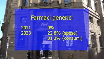 Rapporto sull'uso dei medicinali: preoccupa il maggior consumo di antibiotici