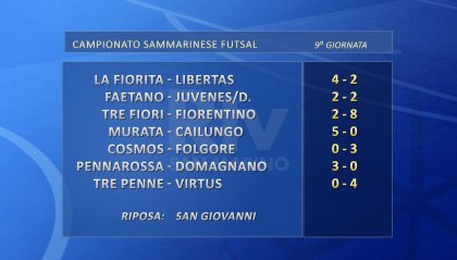 Futsal: vincono Murata, Pennarossa, Virtus e La Fiorita