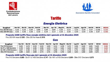 Energia elettrica e gas, presentata dall'AASS la quarta proposta di tariffe fisse