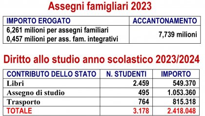 Fondo Assegni Famigliari: è prioritario estendere la contribuzione a tutte le attività economiche