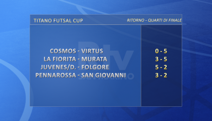 Futsal Cup: in semifinale Murata, Pennarossa, Virtus e Juvenes/Dogana