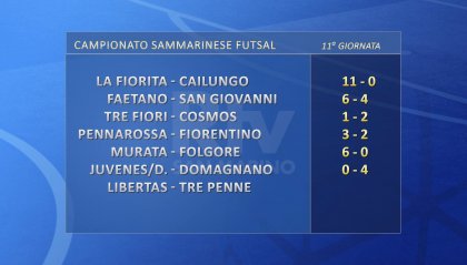 Futsal, Campionato Sammarinese: i risultati dell'11ª giornata