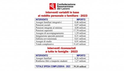 Pensioni integrate al minimo ed edilizia sovvenzionata: un'analisi dei criteri