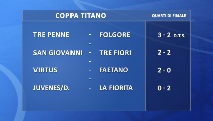 Coppa Titano: le semifinali saranno La Fiorita-Virtus e Tre Penne-Tre Fiori