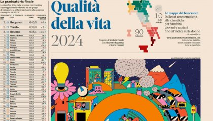 IlSole24ore: dove si vive meglio in Italia? Ecco la risposta