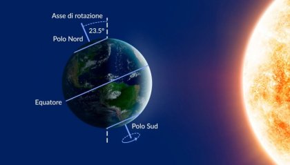 21 dicembre: è il giorno più corto dell'anno