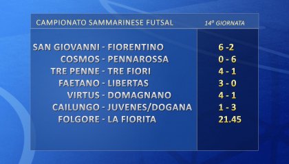 Successi per San Giovanni, Pennarossa, Tre Penne, Faetano, Virtus e Juvenes/Dogana